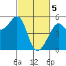 Bonita Cove tide chart for Tuesday, March 5, 2024