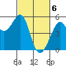 Bonita Cove tide chart for Wednesday, March 6, 2024