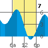 Bonita Cove tide chart for Thursday, March 7, 2024