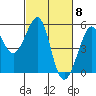 Bonita Cove tide chart for Friday, March 8, 2024