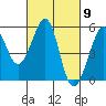 Bonita Cove tide chart for Saturday, March 9, 2024