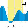 Bonita Cove tide chart for Friday, April 12, 2024