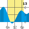 Bonita Cove tide chart for Saturday, April 13, 2024