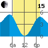 Bonita Cove tide chart for Monday, April 15, 2024