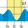 Bonita Cove tide chart for Wednesday, April 17, 2024