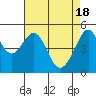 Bonita Cove tide chart for Thursday, April 18, 2024