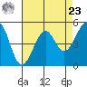 Bonita Cove tide chart for Tuesday, April 23, 2024