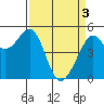 Bonita Cove tide chart for Wednesday, April 3, 2024