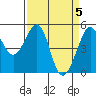Bonita Cove tide chart for Friday, April 5, 2024