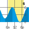 Bonita Cove tide chart for Saturday, April 6, 2024