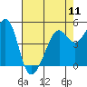 Bonita Cove tide chart for Saturday, May 11, 2024