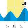 Bonita Cove tide chart for Saturday, May 18, 2024
