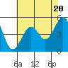Bonita Cove tide chart for Monday, May 20, 2024
