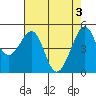 Bonita Cove tide chart for Friday, May 3, 2024