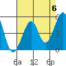 Bonita Cove tide chart for Monday, May 6, 2024