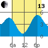 Bonita Cove tide chart for Thursday, June 13, 2024