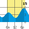 Bonita Cove tide chart for Saturday, June 15, 2024