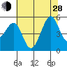 Bonita Cove tide chart for Friday, June 28, 2024