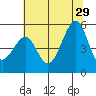 Bonita Cove tide chart for Saturday, June 29, 2024
