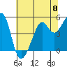 Bonita Cove tide chart for Saturday, June 8, 2024