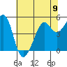 Bonita Cove tide chart for Sunday, June 9, 2024