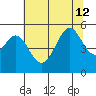 Bonita Cove tide chart for Friday, July 12, 2024