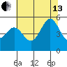 Bonita Cove tide chart for Saturday, July 13, 2024
