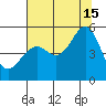 Bonita Cove tide chart for Monday, July 15, 2024