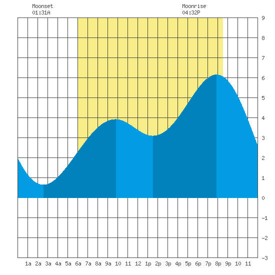 Bonita Cove tide chart for Tuesday, July 16, 2024