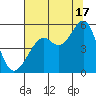 Bonita Cove tide chart for Wednesday, July 17, 2024