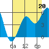 Bonita Cove tide chart for Saturday, July 20, 2024