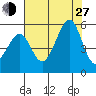 Bonita Cove tide chart for Saturday, July 27, 2024