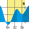 Bonita Cove tide chart for Saturday, July 6, 2024