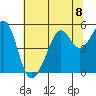 Bonita Cove tide chart for Monday, July 8, 2024