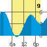 Bonita Cove tide chart for Tuesday, July 9, 2024