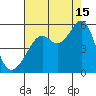 Bonita Cove tide chart for Thursday, August 15, 2024