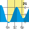 Bonita Cove tide chart for Wednesday, August 21, 2024