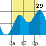 Bonita Cove tide chart for Thursday, August 29, 2024