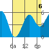 Bonita Cove tide chart for Tuesday, August 6, 2024
