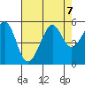 Bonita Cove tide chart for Wednesday, August 7, 2024