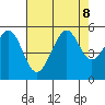 Bonita Cove tide chart for Thursday, August 8, 2024
