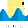 Bonita Cove tide chart for Friday, August 9, 2024