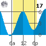Bonita Cove tide chart for Tuesday, September 17, 2024