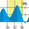 Bonita Cove tide chart for Saturday, September 21, 2024