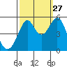 Bonita Cove tide chart for Friday, September 27, 2024