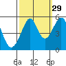 Bonita Cove tide chart for Sunday, September 29, 2024