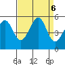Bonita Cove tide chart for Friday, September 6, 2024