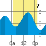 Bonita Cove tide chart for Saturday, September 7, 2024