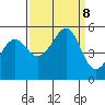 Bonita Cove tide chart for Sunday, September 8, 2024