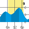 Bonita Cove tide chart for Monday, September 9, 2024